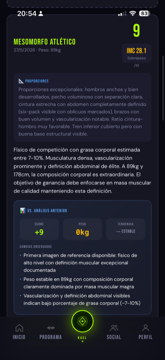 Resultados del análisis