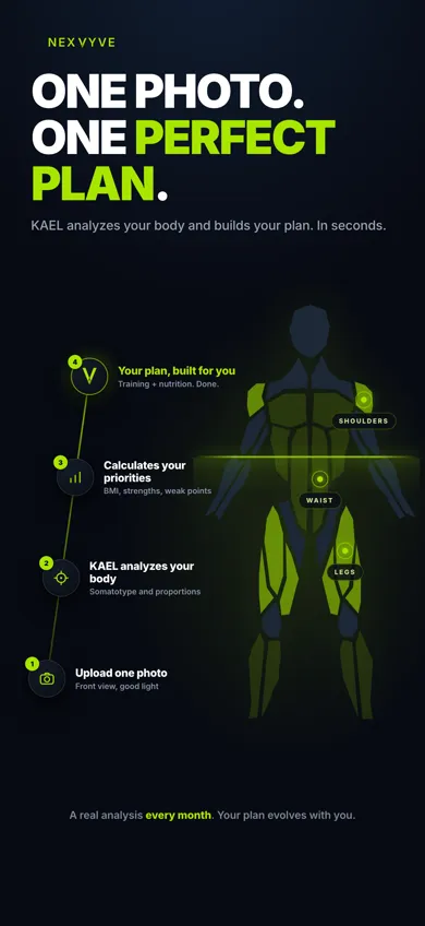 NEXVYVE body analysis screen: KAEL analyses a photo and builds the plan